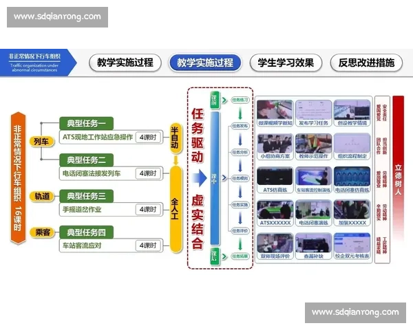 探索未来教育模式:以SIL比赛为核心的创新教学方法与实践 探索未来教育模式:以SIL比赛为核心的创新教学方法与实践