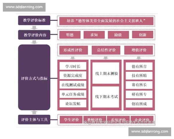 面向未来的体育科学创新驱动发展战略研究与实践探索综合体系构建